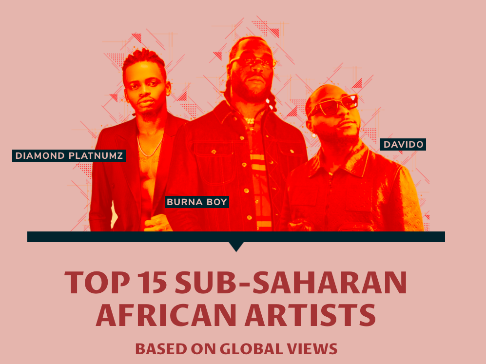 Eddy Kenzo named among the Top 15 Sub-Saharan African Artists by Billboard 2 MUGIBSON